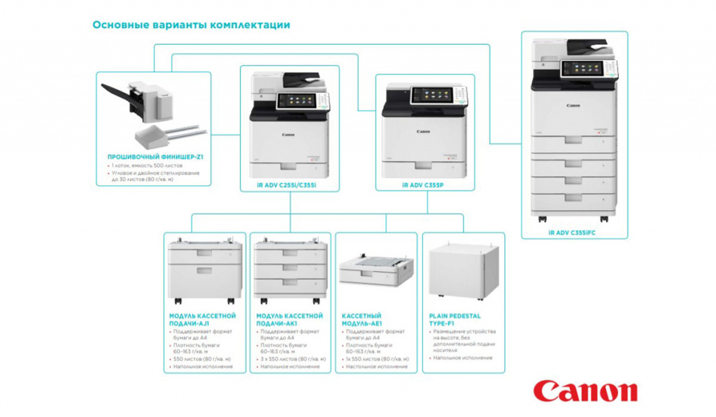 imageRUNNER ADVANCE C255-C355.jpg imageRUNNER ADVANCE C255-C355.jpg